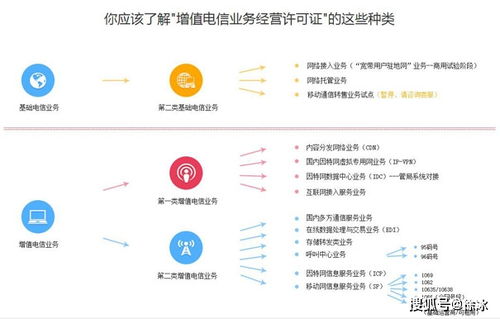ICP經營許可證辦理要點與互聯網信息服務平臺建設指南