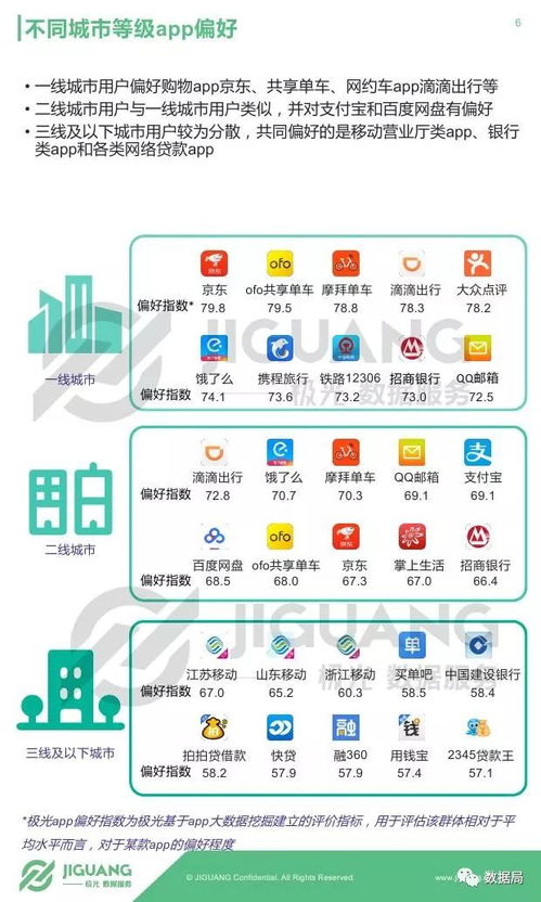 極光大數(shù)據(jù)《2017年Q3移動(dòng)互聯(lián)網(wǎng)報(bào)告》 洞察移動(dòng)互聯(lián)網(wǎng)下半場的數(shù)據(jù)脈動(dòng)